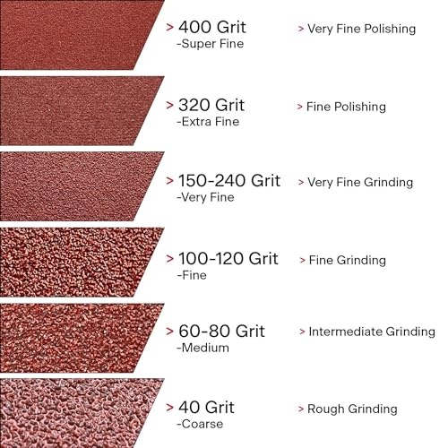 VSM Abrasives Shop Roll, 1 inch x 50 Yard, 80 Grit (Medium), Aluminum Oxide Abrasive Cloth Roll, F Weight Flexible Cotton Backing, Red and Brown Color, for Multifaceted Grinding Tasks - Image 6